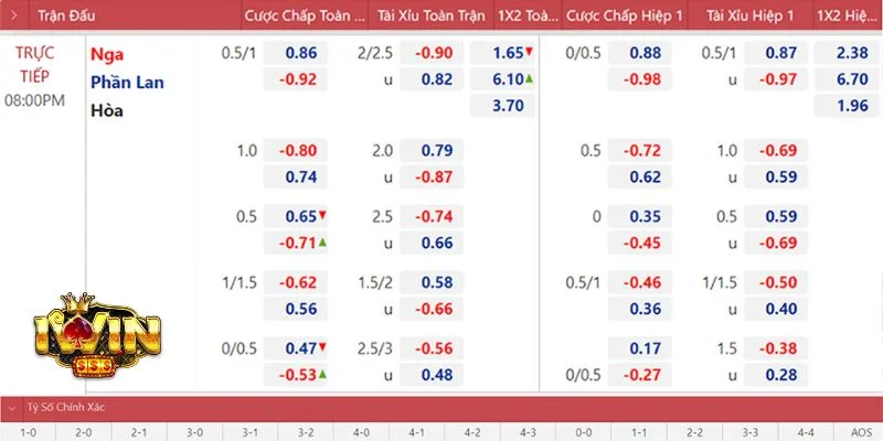 Bảng tỷ lệ kèo là thông tin quan trọng mà cược thủ cần nắm vững.