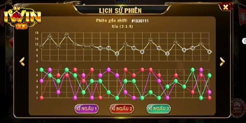 Cách đánh theo cầu là mẹo chơi tài xỉu MD5 có tính hiệu quả lớn. 